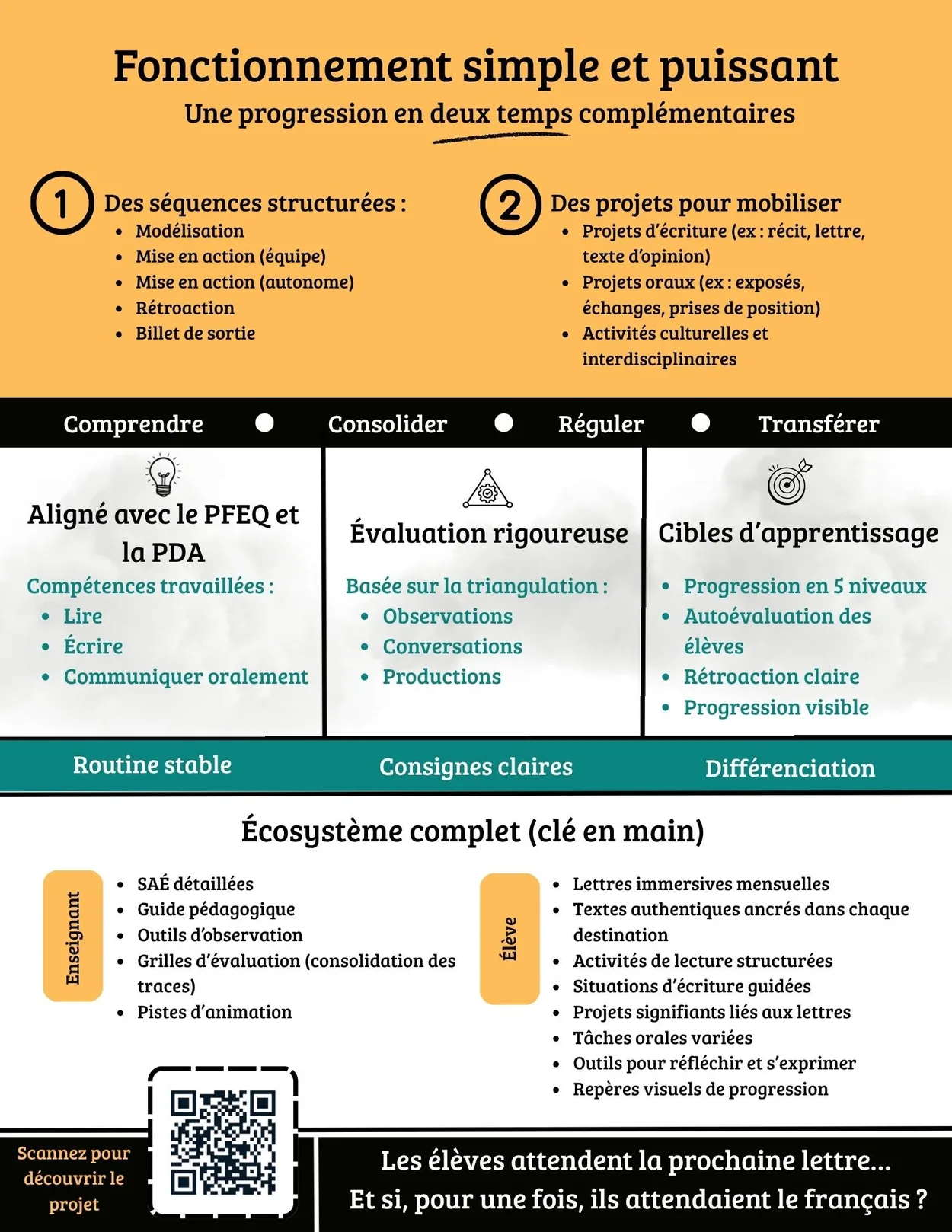Fonctionnement simple et puissant de Vol 101